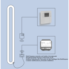 Sèche-serviette radiateur électrique, contemporain, design, salle de bain Antemma femme en blanc mat 172x34cm