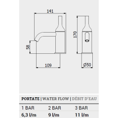 Mitigeur lavabo carré contemporain: chromé, chromé noir, nickel brossé, or, or brossé, noir mat, blanc mat DJ200