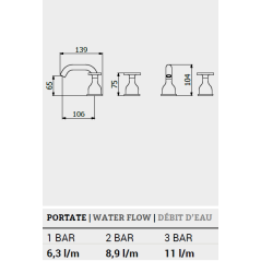 Mitigeur lavabo 3 trous contemporain: chromé, nickel brossé, or, or brossé,or rose, noir mat, blanc mat BI392